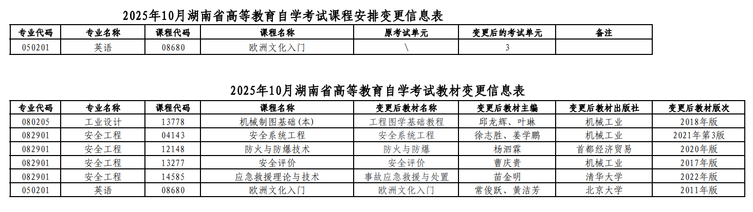 湖南省2025年10月高等教育自学考试课程安排和教材变更汇总表 湖南省2025年10月高等教育自学考试课程安排和教材变更汇总表