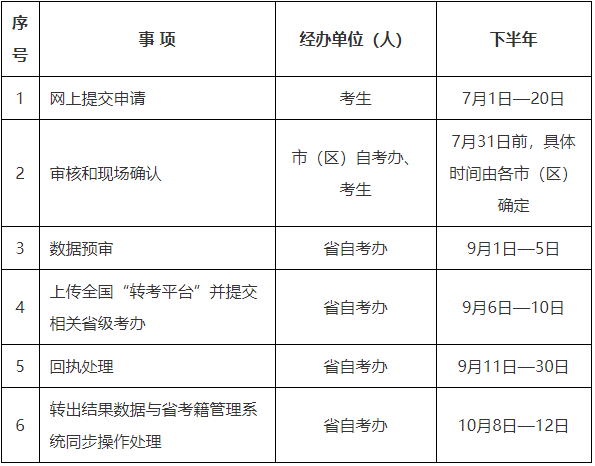 2025年下半年陕西省高等教育自学考试转考公告 2025年下半年陕西省高等教育自学考试转考公告