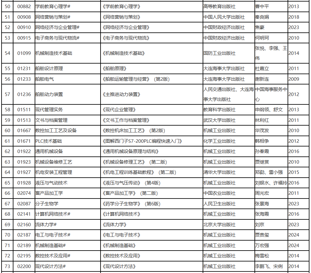 辽宁省2025年10月高等教育自学考试理论课考试教材信息表 辽宁省2025年10月高等教育自学考试理论课考试教材信息表