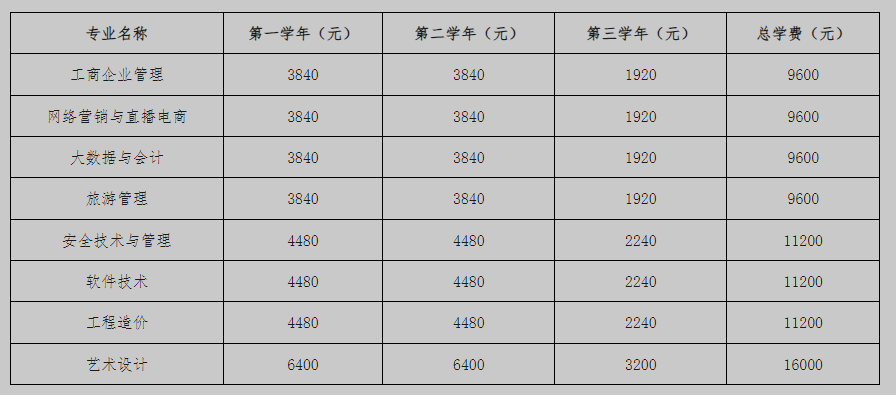 北京开放大学（自主业务） 报名条件与学费标准