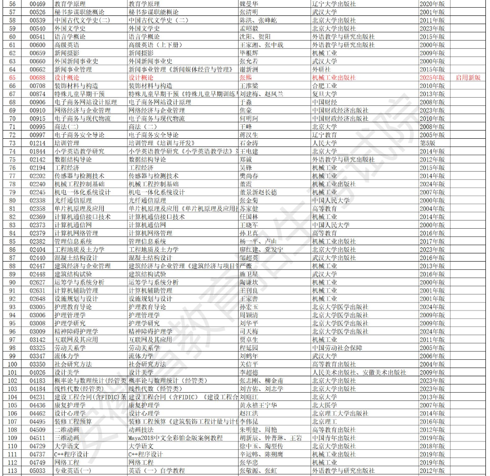 安徽省高等教育自学考试2025年10月考试教材版本目录 安徽省高等教育自学考试2025年10月考试教材版本目录