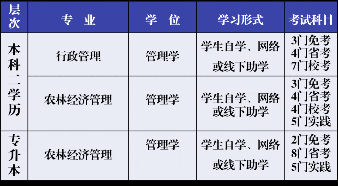 东北农业大学2025年春季自学考试招生简章 东北农业大学2025年春季自学考试招生简章