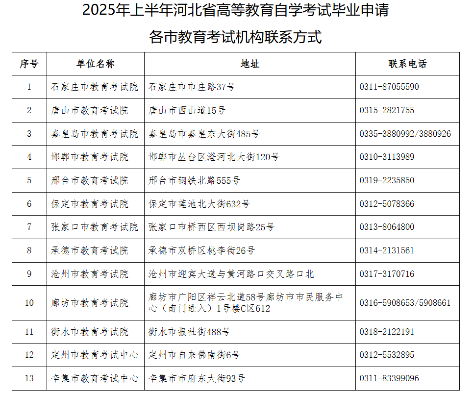 2025年上半年河北省高等教育自学考试毕业申请公告 2025年上半年河北省高等教育自学考试毕业申请公告