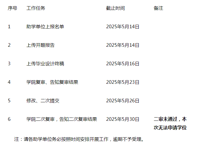关于复审2025年上半年申请学位的自考毕业生毕业设计的通知 关于复审2025年上半年申请学位的自考毕业生毕业设计的通知