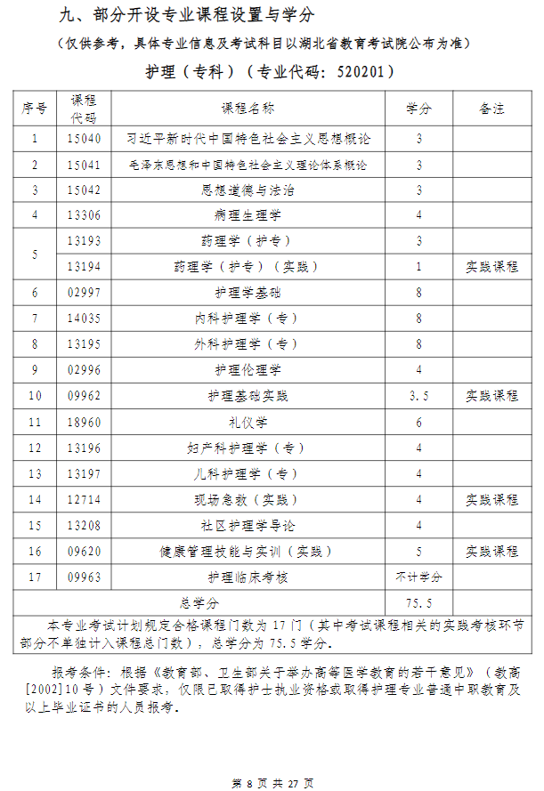 武汉科技大学高等教育自学考试非全日制助学（面向湖北省开考）招生简章
