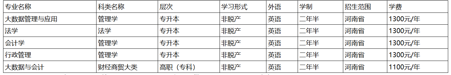 华北水利水电大学2025年成人高等教育（非脱产）拟新增招生专业公示