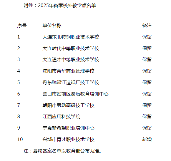 大连工业大学高等学历继续教育 2025年备案校外教学点公示 大连工业大学高等学历继续教育 2025年备案校外教学点公示