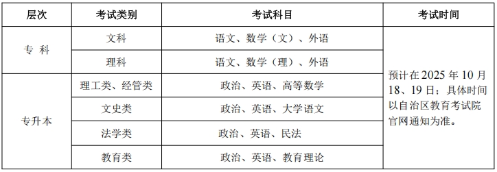 新疆轻工职业技术学院2025年成人招生简章 新疆轻工职业技术学院2025年成人招生简章