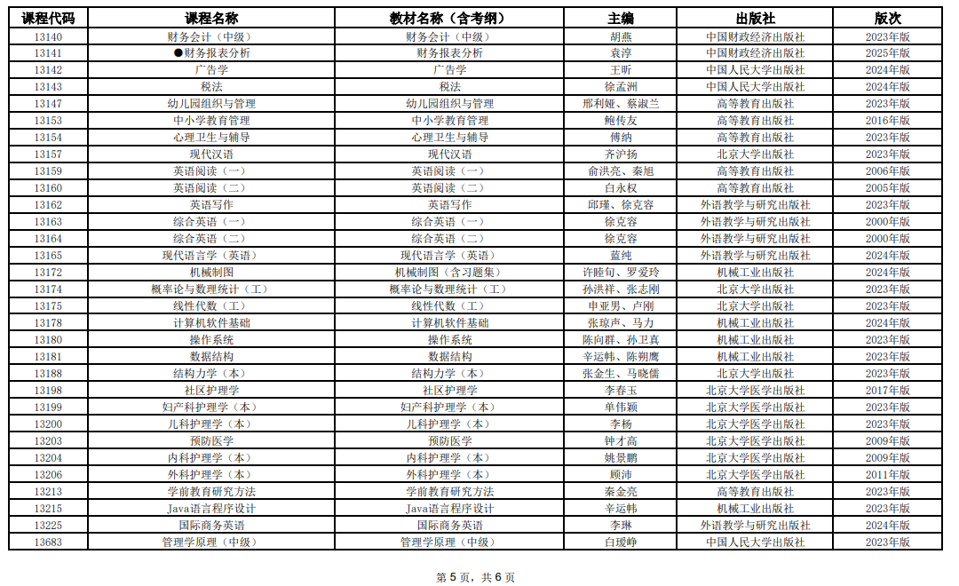 2025年10月上海市高等教育自学考试全国统考课程教材考纲书目表 2025年10月上海市高等教育自学考试全国统考课程教材考纲书目表