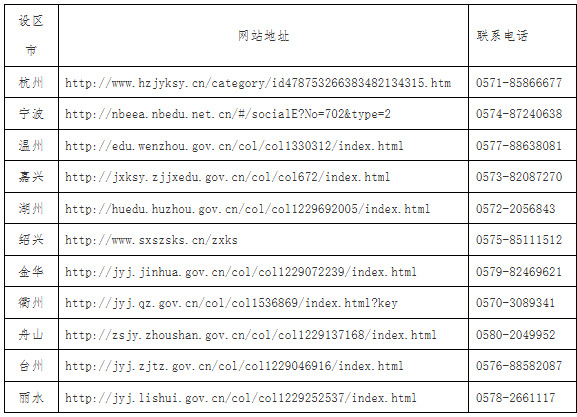 2025年10月浙江省高等教育自学考试报名公告 2025年10月浙江省高等教育自学考试报名公告