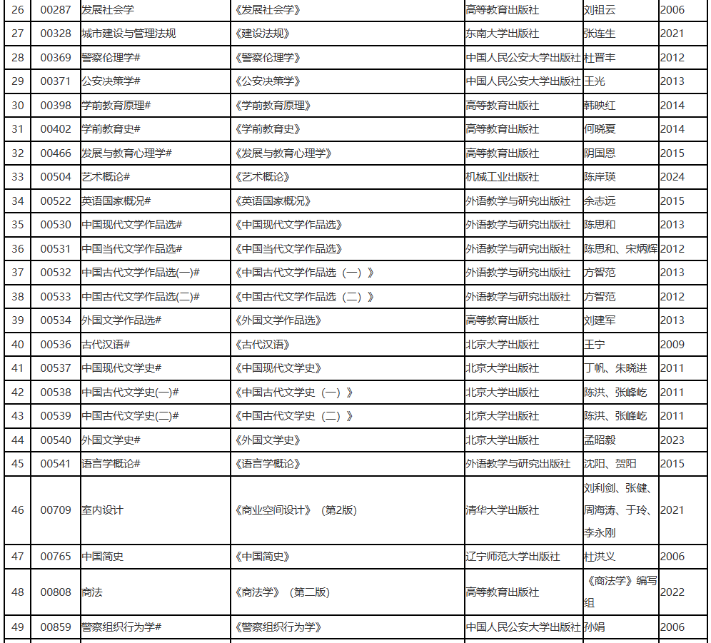 辽宁省2025年10月高等教育自学考试理论课考试教材信息表 辽宁省2025年10月高等教育自学考试理论课考试教材信息表