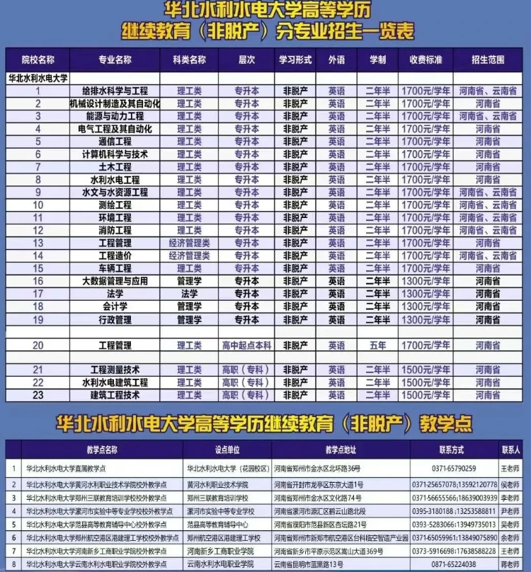 2025年华北水利水电大学高等学历继续教育（非脱产）招生简章