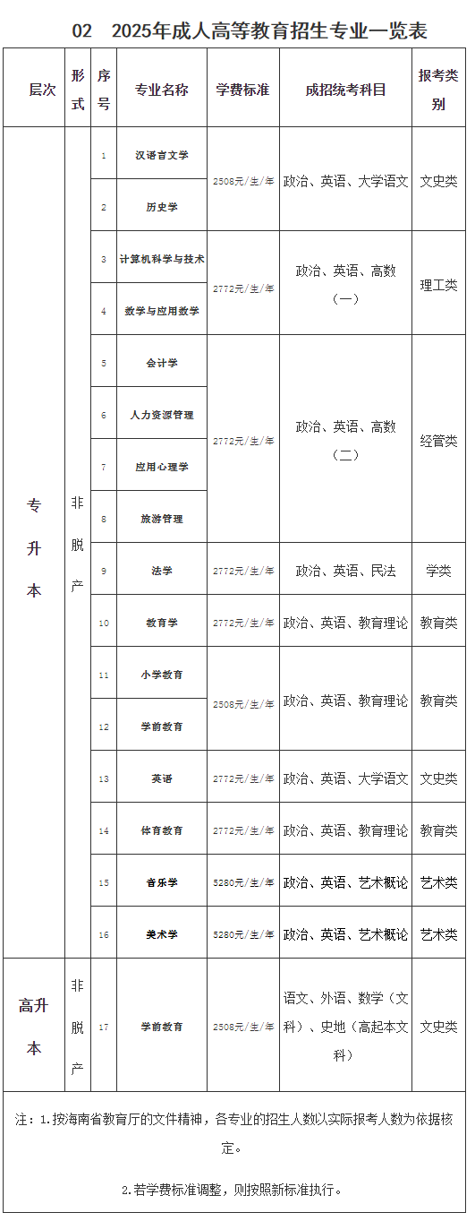 海南师范大学2025年成人高等教育招生简章 海南师范大学2025年成人高等教育招生简章