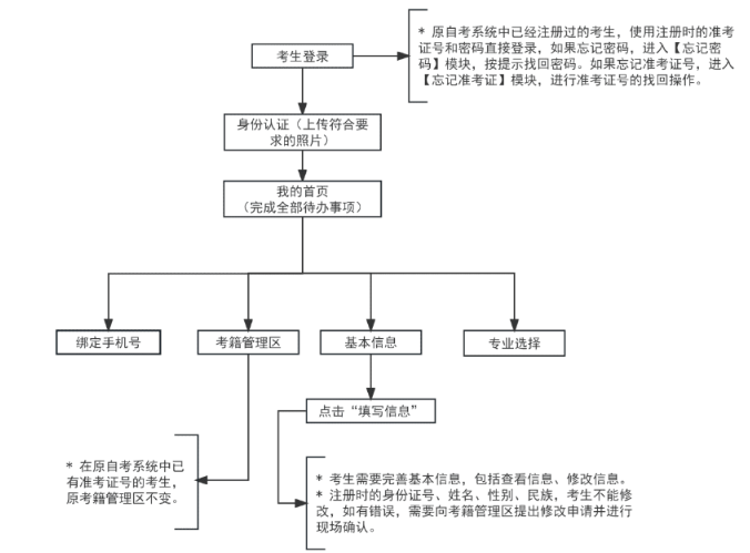 2025年上半年天津市高等教育自学考试毕业申请通知 2025年上半年天津市高等教育自学考试毕业申请通知