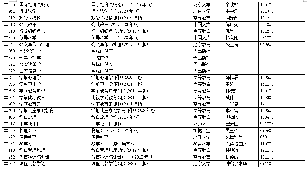 2025年10月浙江省高等教育自学考试用书目录 2025年10月浙江省高等教育自学考试用书目录