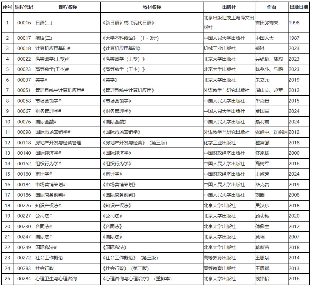 辽宁省2025年10月高等教育自学考试理论课考试教材信息表 辽宁省2025年10月高等教育自学考试理论课考试教材信息表
