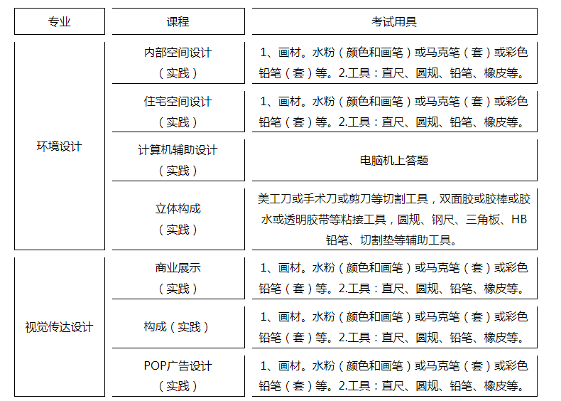 大连工业大学自学考试“202504批次”工作安排 大连工业大学自学考试“202504批次”工作安排