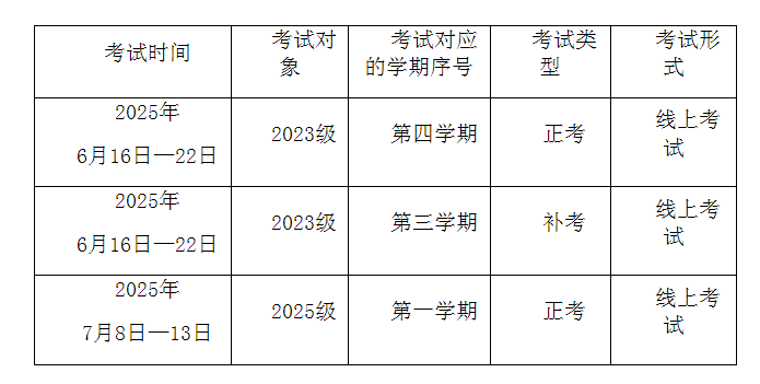 关于成人教育2025年春季学期期末考试的通知 关于成人教育2025年春季学期期末考试的通知