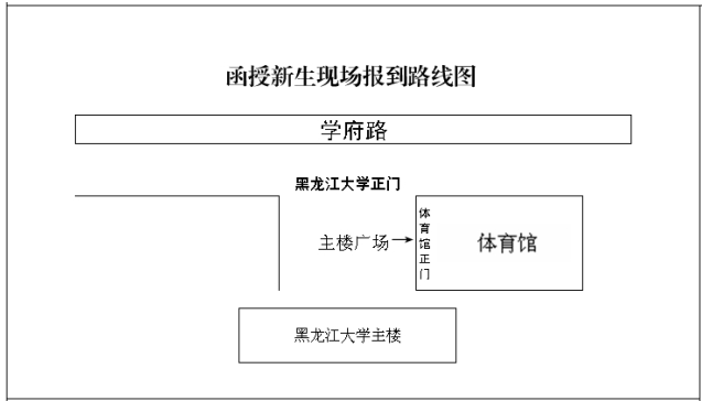 2025级新生现场入学报到通知 2025级新生现场入学报到通知