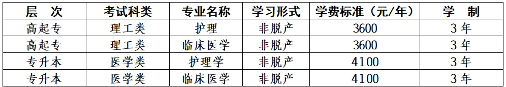 2025年博尔塔拉职业技术学院高等学历继续教育招生简章 2025年博尔塔拉职业技术学院高等学历继续教育招生简章