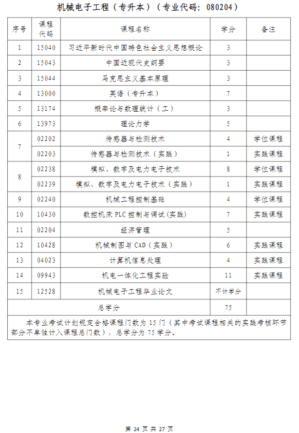武汉科技大学高等教育自学考试非全日制助学（面向湖北省开考）招生简章