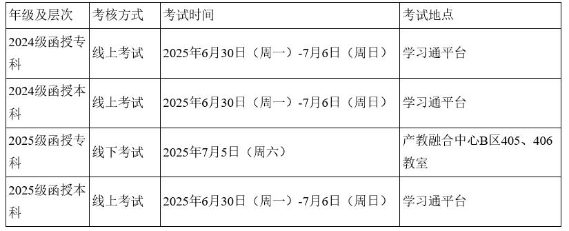 关于高等学历继续教育2025学年春季学期期末考试的通知 关于高等学历继续教育2025学年春季学期期末考试的通知