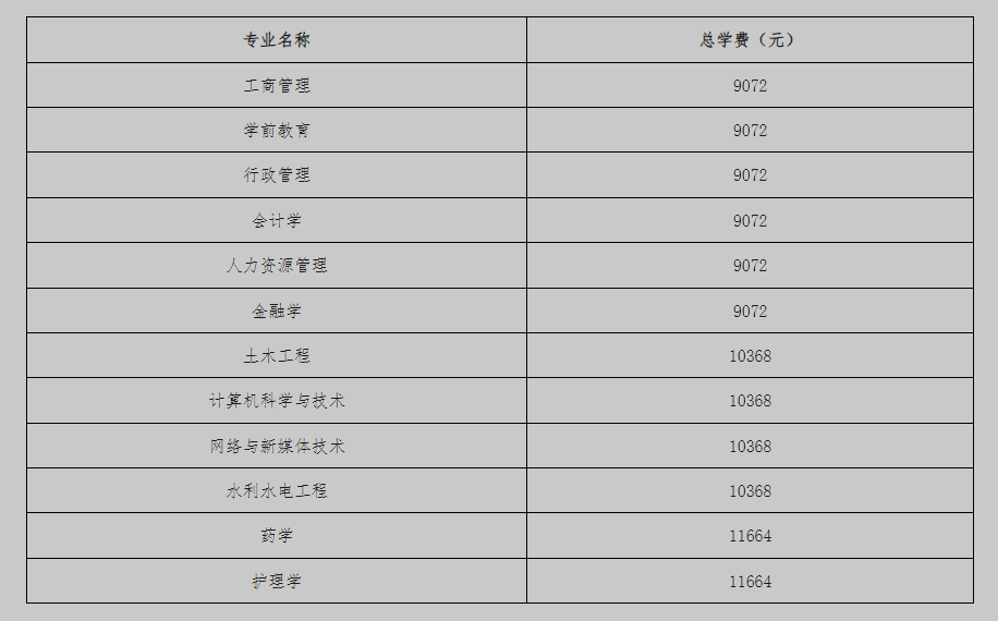 北京开放大学(国开业务) 报名条件与学费标准 北京开放大学(国开业务) 报名条件与学费标准