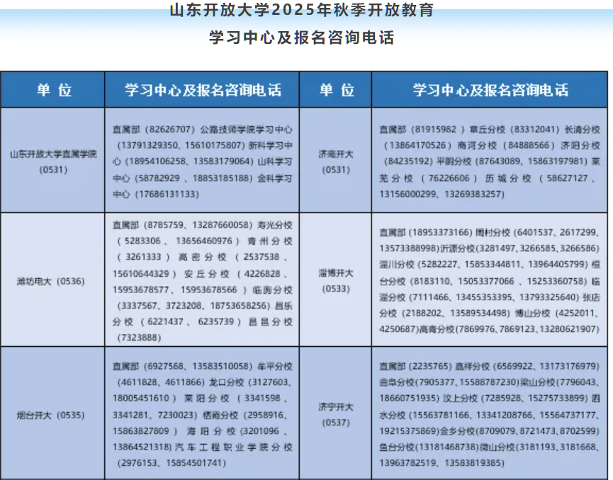 山东开放大学2025年秋季开放教育招生简章 山东开放大学2025年秋季开放教育招生简章