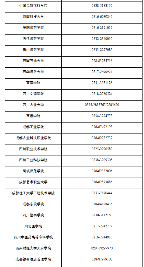 四川省高等教育自学考试专业考试计划调整20问 四川省高等教育自学考试专业考试计划调整20问