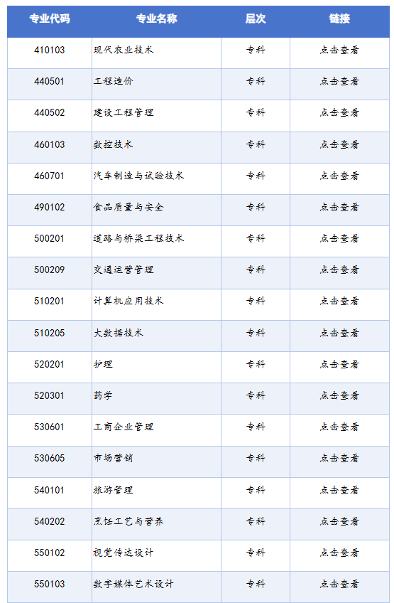 四川省高等教育自学考试专业考试计划列表(2025年版) 四川省高等教育自学考试专业考试计划列表(2025年版)