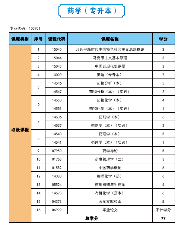 2025年高等教育自学考试简介—社会助学 2025年高等教育自学考试简介—社会助学