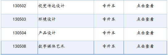 四川省高等教育自学考试专业考试计划列表(2025年版) 四川省高等教育自学考试专业考试计划列表(2025年版)