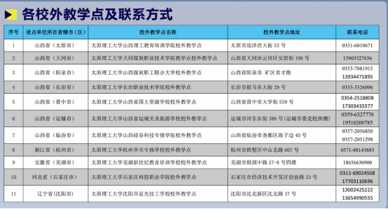 太原理工大学2025年高等学历继续教育成人高考招生公告 太原理工大学2025年高等学历继续教育成人高考招生公告