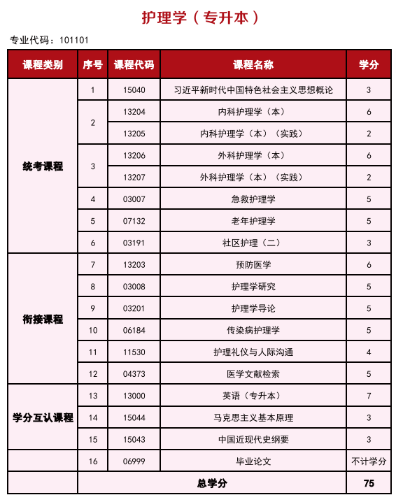 2025年高等教育自学考试简介—衔接助学 2025年高等教育自学考试简介—衔接助学