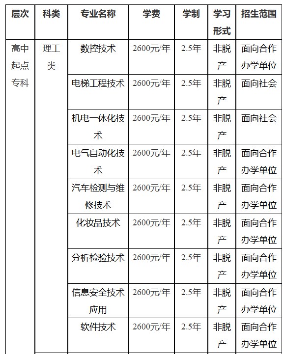 中山职业技术学院2025年高等学历继续教育招生简章 中山职业技术学院2025年高等学历继续教育招生简章