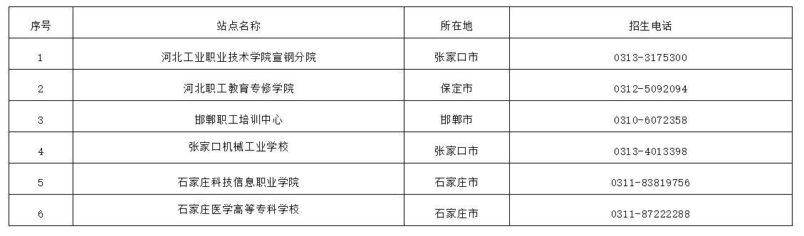 2025年华北理工大学成人高等教育招生简章 2025年华北理工大学成人高等教育招生简章