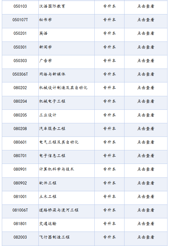 四川省高等教育自学考试专业考试计划列表(2025年版) 四川省高等教育自学考试专业考试计划列表(2025年版)