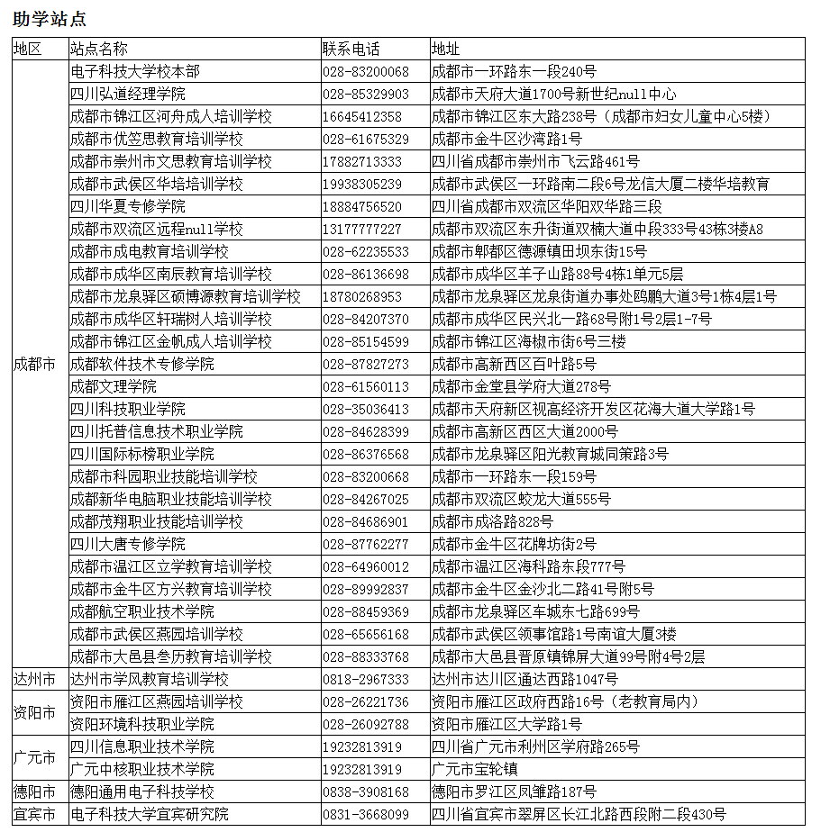 2025年电子科技大学高教自考招生简章 2025年电子科技大学高教自考招生简章