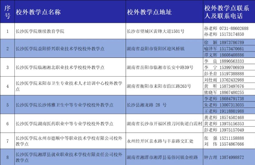 长沙医学院2025年高等学历继续教育招生简章 长沙医学院2025年高等学历继续教育招生简章