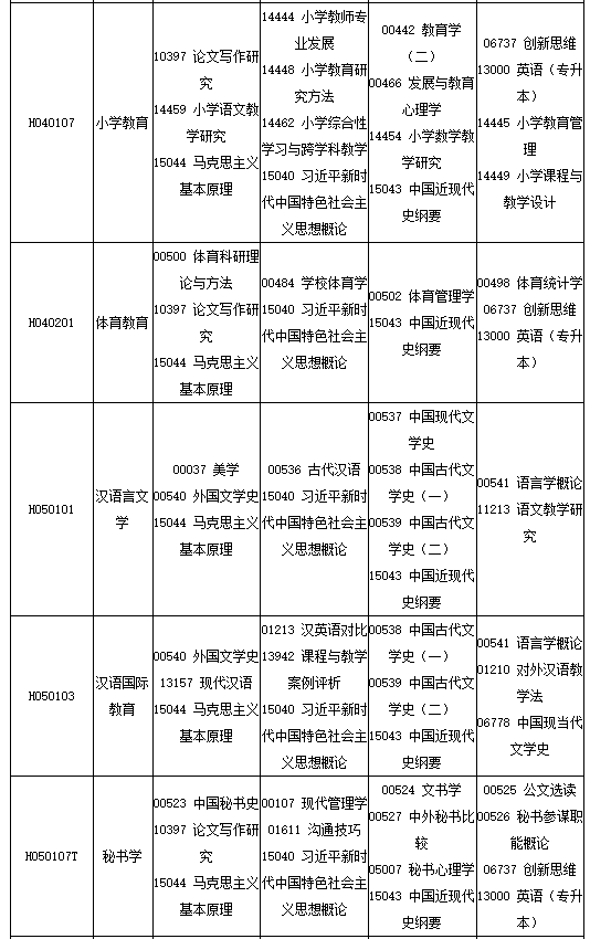 四川省高等教育自学考试2025年10月(252次)考试课表、课程简表 四川省高等教育自学考试2025年10月(252次)考试课表、课程简表
