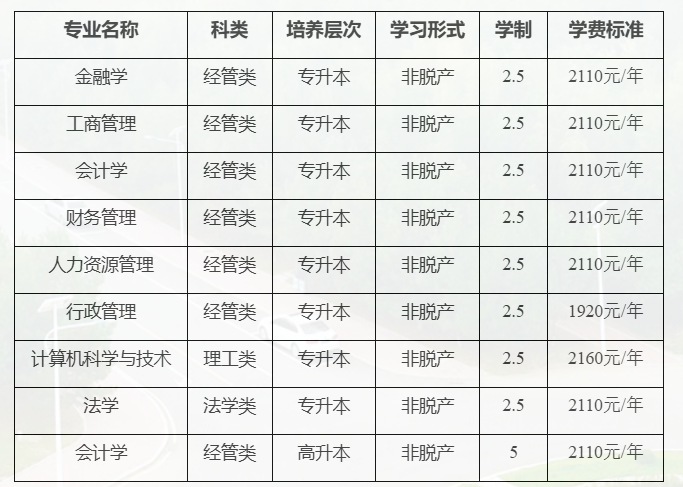吉林财经大学2025年高等学历继续教育(成人高考)招生简章 吉林财经大学2025年高等学历继续教育(成人高考)招生简章