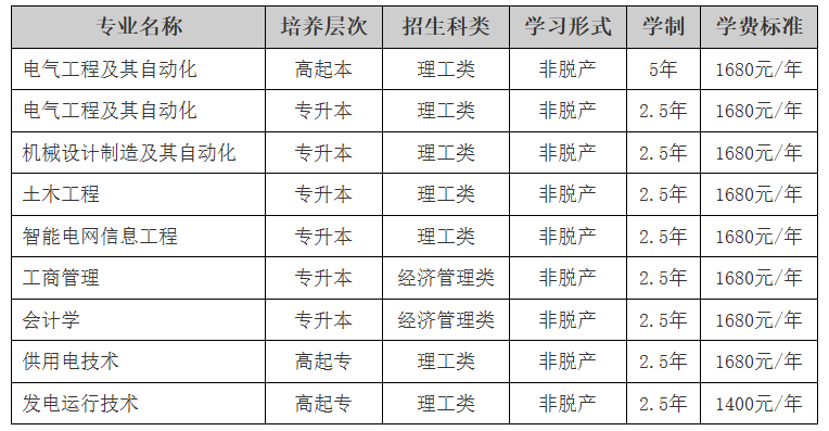 东北电力大学2025年成人高等教育招生简章 东北电力大学2025年成人高等教育招生简章