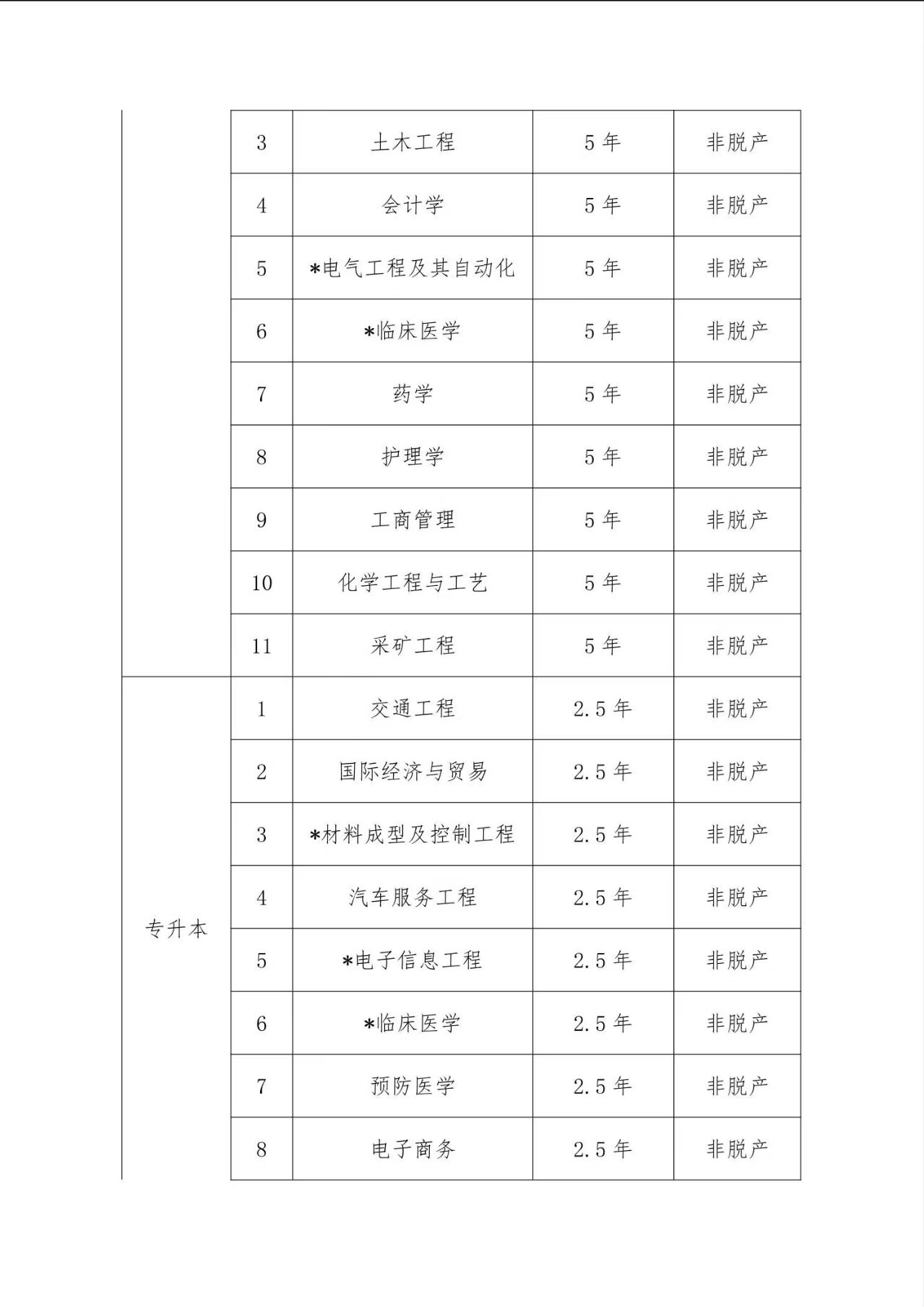2025年武汉科技大学成人高等学历继续教育招生简章