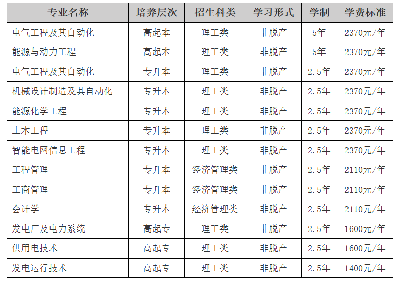 东北电力大学2025年成人高等教育招生简章 东北电力大学2025年成人高等教育招生简章