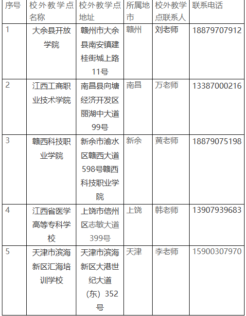 关于我校2025年高等学历继续教育校外教学点设置备案结果公告 关于我校2025年高等学历继续教育校外教学点设置备案结果公告