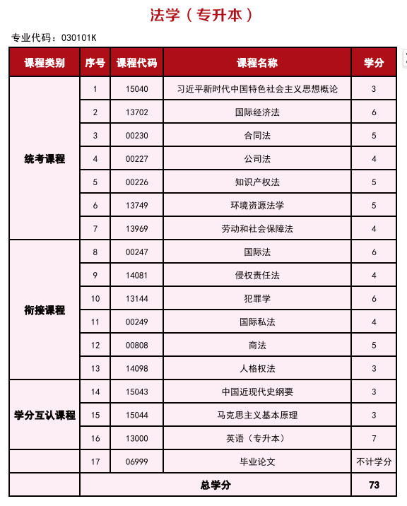 2025年高等教育自学考试简介—衔接助学 2025年高等教育自学考试简介—衔接助学