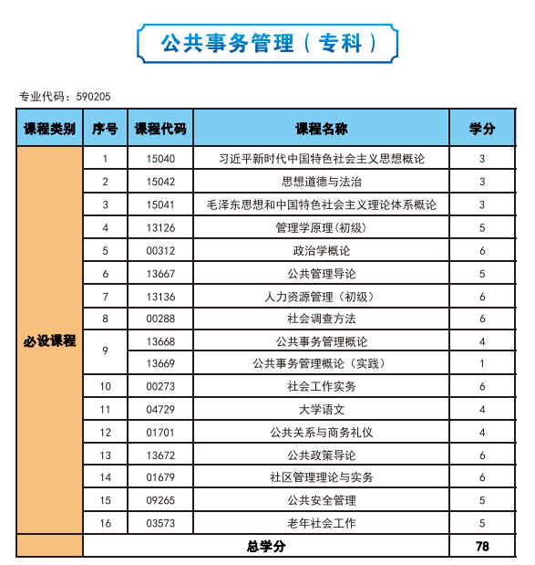 2025年高等教育自学考试简介—社会助学 2025年高等教育自学考试简介—社会助学
