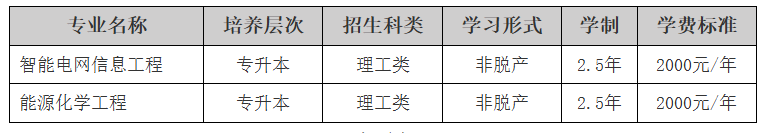 东北电力大学2025年成人高等教育招生简章 东北电力大学2025年成人高等教育招生简章