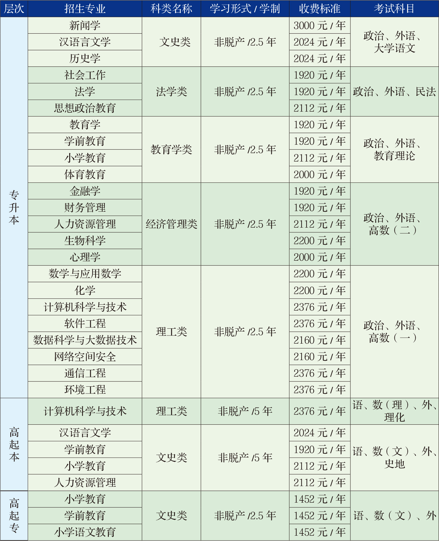 吉林师范大学2025年高等学历继续教育招生简章 吉林师范大学2025年高等学历继续教育招生简章