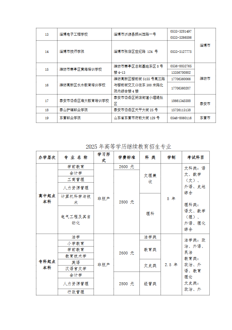 2025年青岛大学高等学历继续教育 校外教学点、招生专业公布